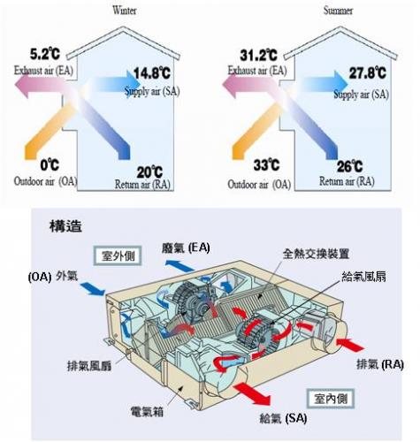 浅谈全热交换机